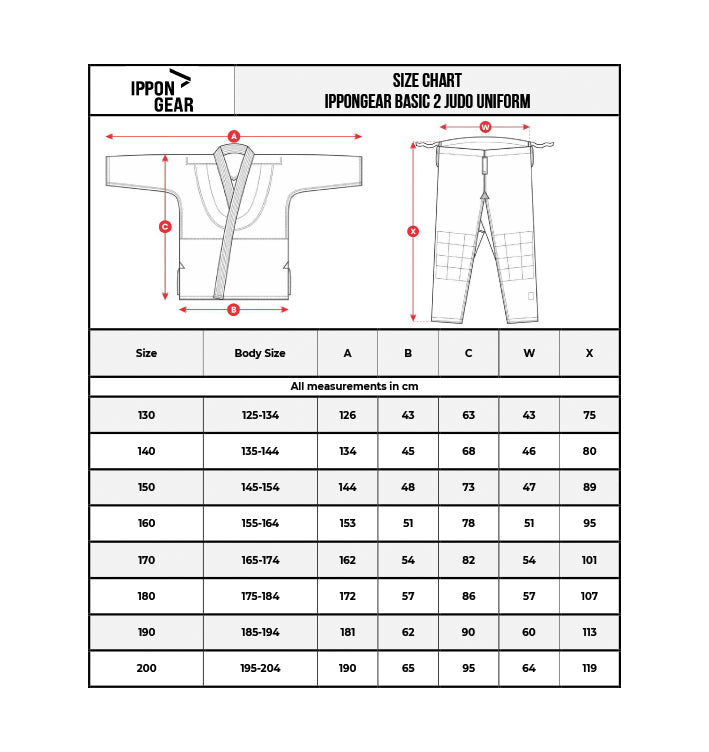IPPONGEAR_Basic_2_-maattabel